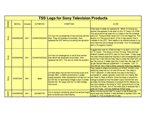 sony tv repair tips pdf manual